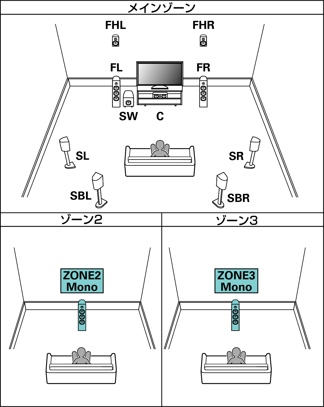 Pict SP Layout 7.1 1ch JP